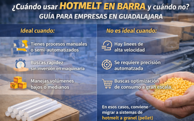 ¿Cuándo usar adhesivo hotmelt en barra y cuándo no? Guía para empresas en Guadalajara