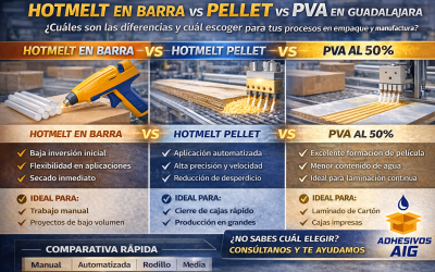 Hotmelt en barra vs pellet vs PVA en Guadalajara: ¿cuál adhesivo elegir?