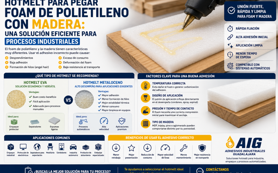 Hotmelt para pegar foam de polietileno con madera en Guadalajara: solución eficiente para procesos industriales